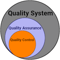 Quality Control vs Quality Assurance Quality Control vs Quality Assurance