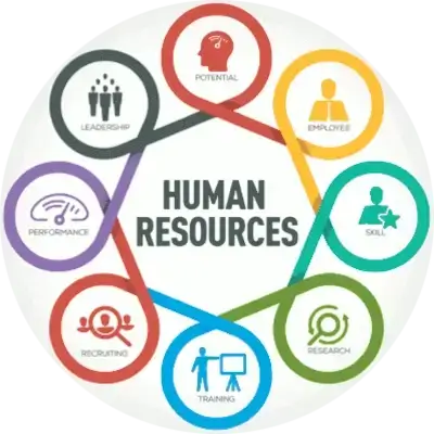 Human Resources Development Human Resources Development